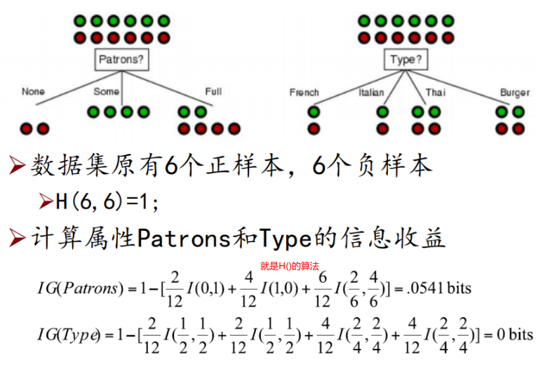 人工智能重点汇总(搜索策略、博弈、贝叶斯、SVM、神经网络、弧相容、SVM、决策树、反向传播、卷积神经网络)_神经网络_67