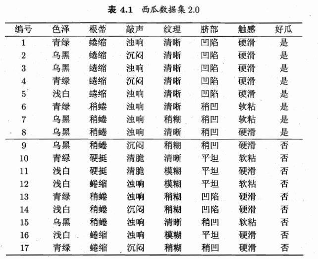 人工智能重点汇总(搜索策略、博弈、贝叶斯、SVM、神经网络、弧相容、SVM、决策树、反向传播、卷积神经网络)_神经网络_71