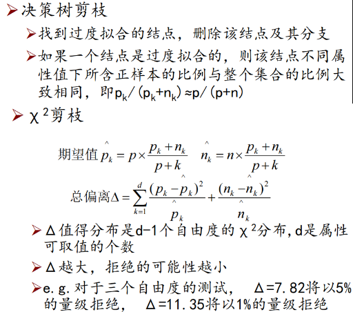 人工智能重点汇总(搜索策略、博弈、贝叶斯、SVM、神经网络、弧相容、SVM、决策树、反向传播、卷积神经网络)_神经网络_80