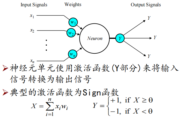 人工智能重点汇总(搜索策略、博弈、贝叶斯、SVM、神经网络、弧相容、SVM、决策树、反向传播、卷积神经网络)_神经网络_84