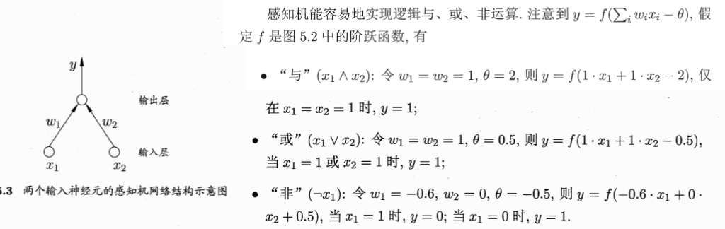 人工智能重点汇总(搜索策略、博弈、贝叶斯、SVM、神经网络、弧相容、SVM、决策树、反向传播、卷积神经网络)_人工智能_86