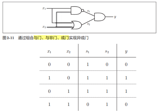 人工智能重点汇总(搜索策略、博弈、贝叶斯、SVM、神经网络、弧相容、SVM、决策树、反向传播、卷积神经网络)_结点_87