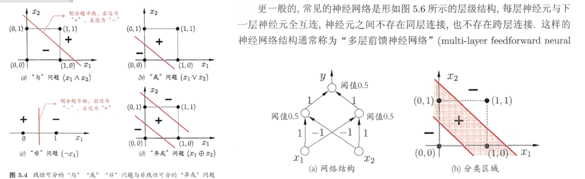 人工智能重点汇总(搜索策略、博弈、贝叶斯、SVM、神经网络、弧相容、SVM、决策树、反向传播、卷积神经网络)_卷积神经网络_88