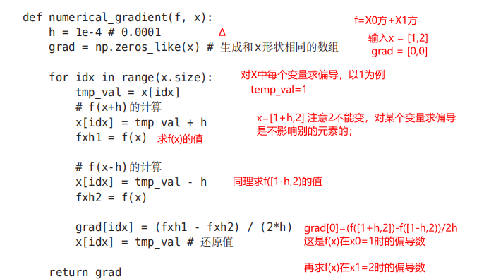 人工智能重点汇总(搜索策略、博弈、贝叶斯、SVM、神经网络、弧相容、SVM、决策树、反向传播、卷积神经网络)_神经网络_98