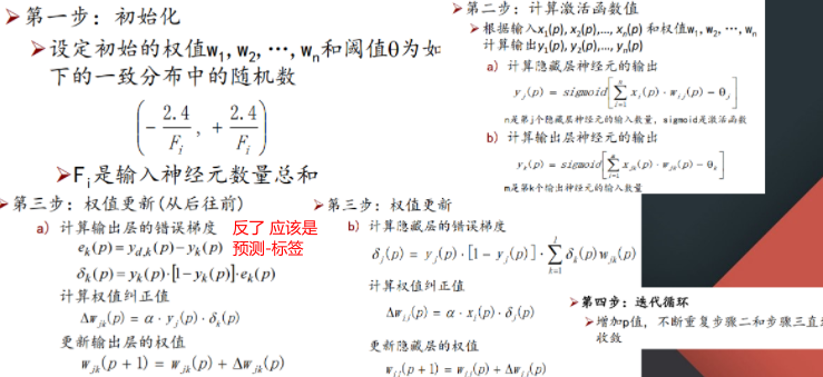 人工智能重点汇总(搜索策略、博弈、贝叶斯、SVM、神经网络、弧相容、SVM、决策树、反向传播、卷积神经网络)_结点_101