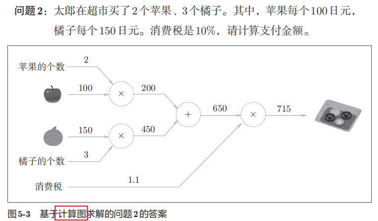 人工智能重点汇总(搜索策略、博弈、贝叶斯、SVM、神经网络、弧相容、SVM、决策树、反向传播、卷积神经网络)_卷积神经网络_102