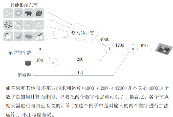 人工智能重点汇总(搜索策略、博弈、贝叶斯、SVM、神经网络、弧相容、SVM、决策树、反向传播、卷积神经网络)_决策树_103