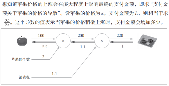 人工智能重点汇总(搜索策略、博弈、贝叶斯、SVM、神经网络、弧相容、SVM、决策树、反向传播、卷积神经网络)_结点_104