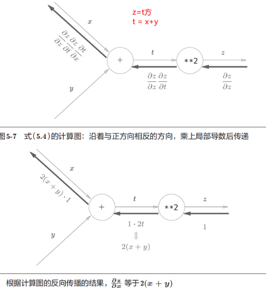 人工智能重点汇总(搜索策略、博弈、贝叶斯、SVM、神经网络、弧相容、SVM、决策树、反向传播、卷积神经网络)_卷积神经网络_105