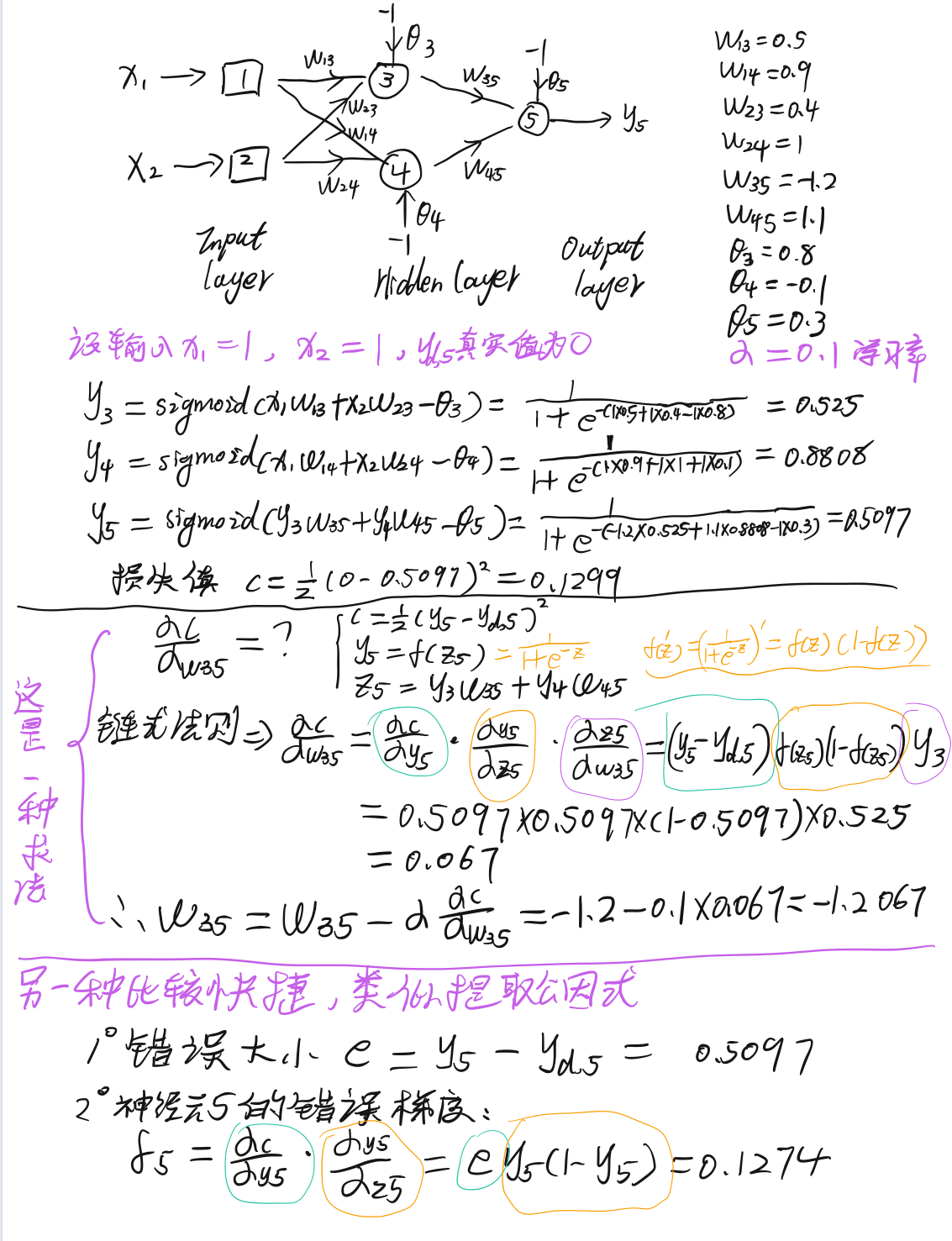 人工智能重点汇总(搜索策略、博弈、贝叶斯、SVM、神经网络、弧相容、SVM、决策树、反向传播、卷积神经网络)_决策树_106