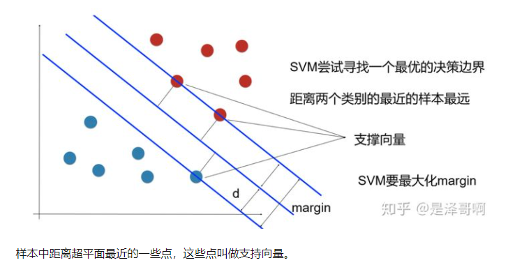 人工智能重点汇总(搜索策略、博弈、贝叶斯、SVM、神经网络、弧相容、SVM、决策树、反向传播、卷积神经网络)_卷积神经网络_117