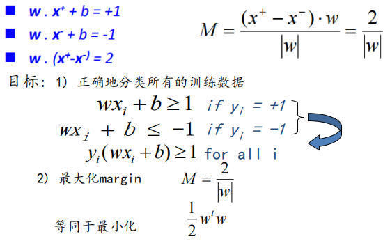 人工智能重点汇总(搜索策略、博弈、贝叶斯、SVM、神经网络、弧相容、SVM、决策树、反向传播、卷积神经网络)_决策树_118