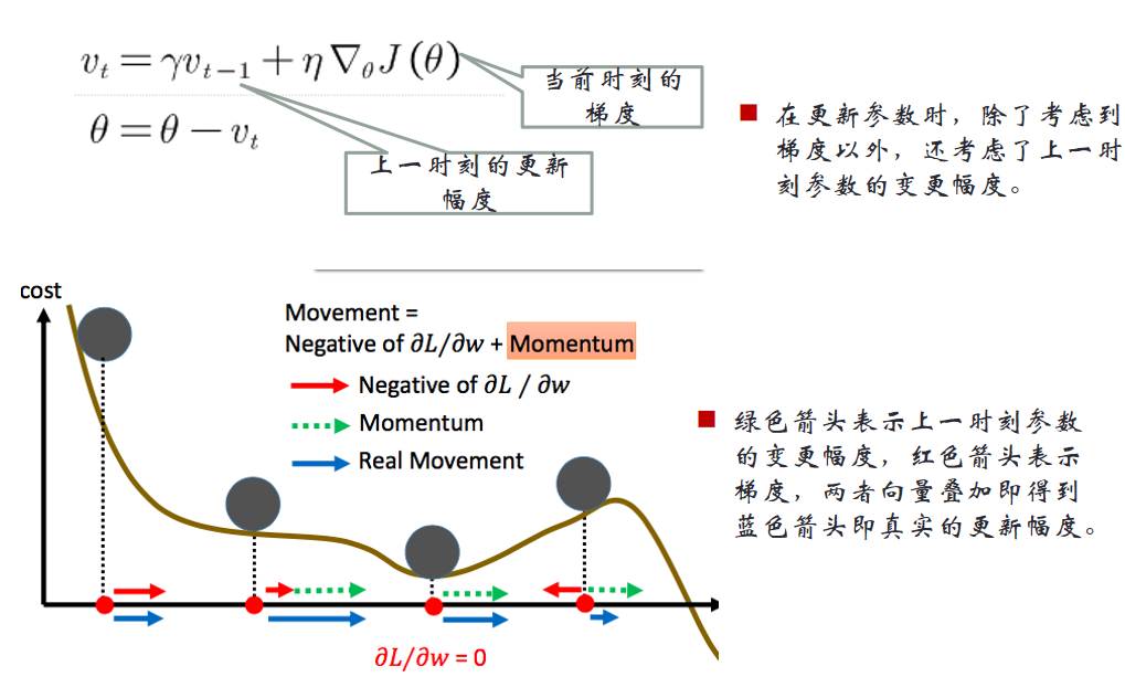 人工智能重点汇总(搜索策略、博弈、贝叶斯、SVM、神经网络、弧相容、SVM、决策树、反向传播、卷积神经网络)_卷积神经网络_137