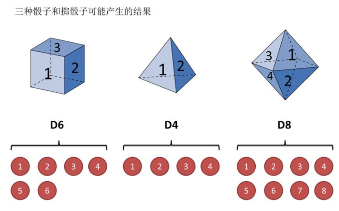 人工智能重点汇总(搜索策略、博弈、贝叶斯、SVM、神经网络、弧相容、SVM、决策树、反向传播、卷积神经网络)_神经网络_144