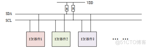 Linux裸机开发|I2C实验_寄存器