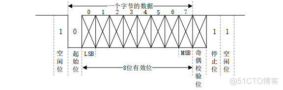 Linux裸机开发|UART串口通信_uart