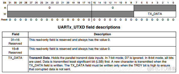 Linux裸机开发|UART串口通信_imx6ull_08