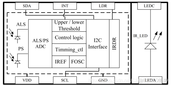 Linux裸机开发|I2C实验_i2c_11