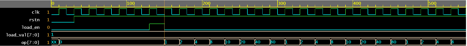 Verilog for 循环_sed