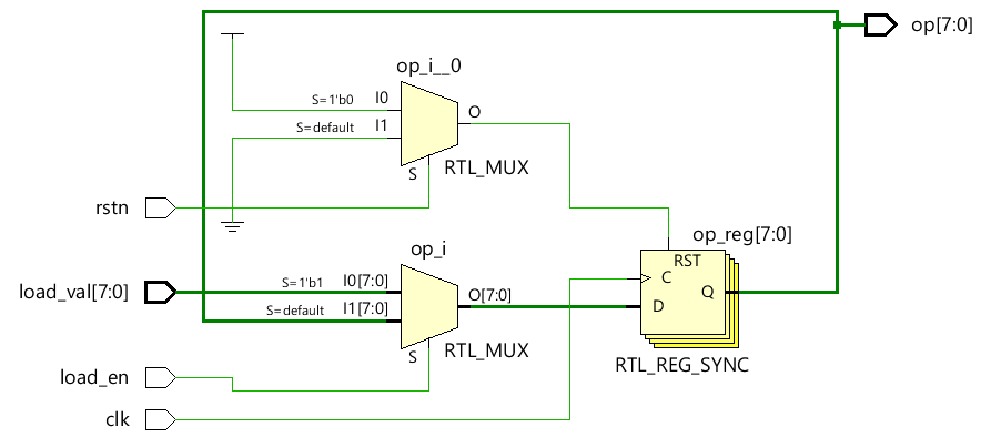 Verilog for 循环_FPGA_02