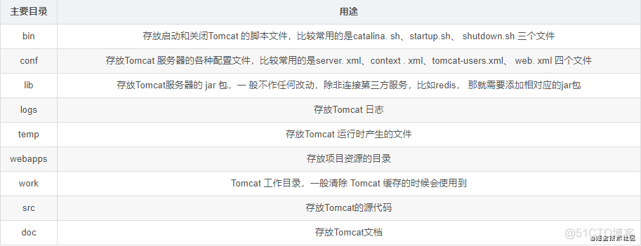 5分钟掌握Tomcat优化及部署原理_Tomcat_10