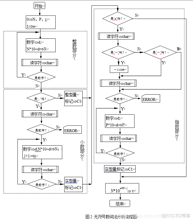 编译原理词法分析_java_02