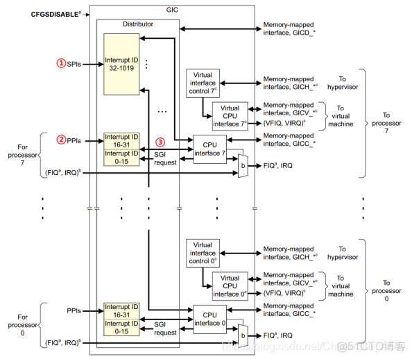 Linux裸机开发|GPIO中断_中断_03