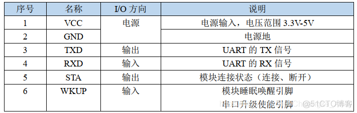 蓝牙开发|蓝牙模组AT指令开发_AT