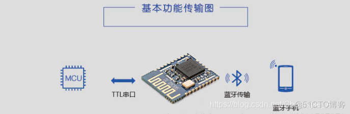 蓝牙开发|蓝牙模组AT指令开发_ble_02