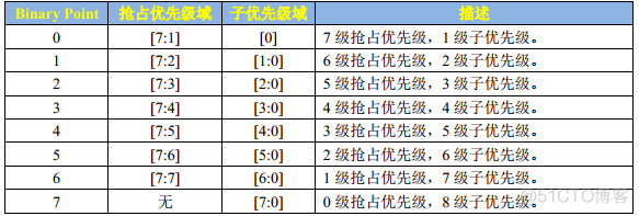 Linux裸机开发|GPIO中断_中断_07