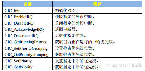 Linux裸机开发|GPIO中断_寄存器_08