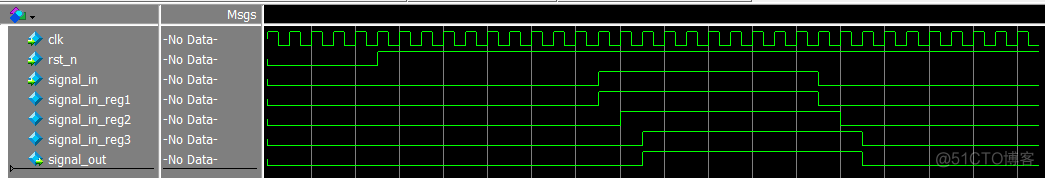 FPGA单比特信号跨时钟域处理_FPGA