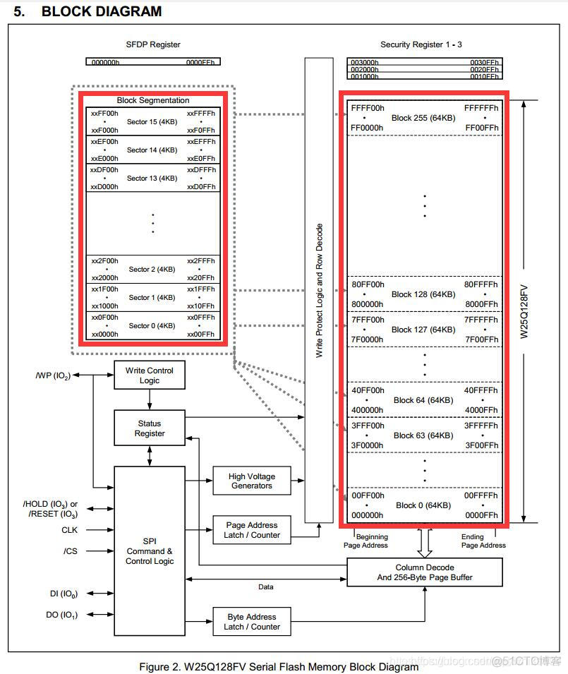 关于SPI Flash那些你不知道的事儿_Flash_03