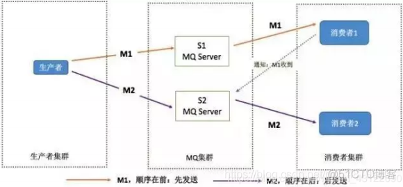 【2021最新版】RabbitMQ面试题总结（32道题含答案解析）_JAVA_02