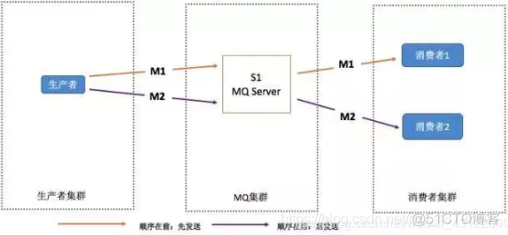 【2021最新版】RabbitMQ面试题总结（32道题含答案解析）_RabbitMQ_03