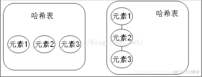 【2021最新版】Java基础面试题总结（70道题含答案解析）_程序员_03