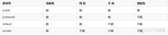 【2021最新版】JavaOOP面试题总结（99道题含答案解析）_JavaOOP