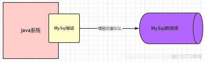 一文读懂查询sql的执行流程和底层原理_程序员