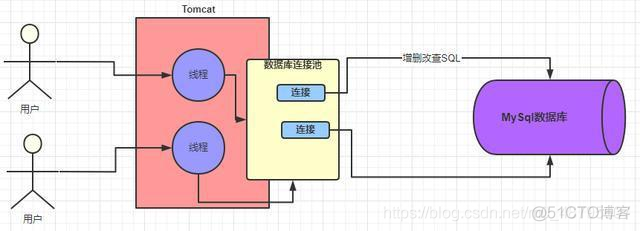 一文读懂查询sql的执行流程和底层原理_Mysql面试题_03