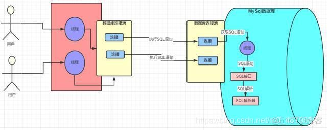 一文读懂查询sql的执行流程和底层原理_Java面试_06