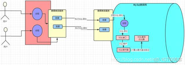 一文读懂查询sql的执行流程和底层原理_程序员_07