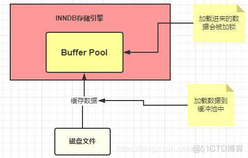 一文读懂查询sql的执行流程和底层原理_程序员_09