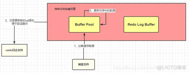 一文读懂查询sql的执行流程和底层原理_Java面试_11