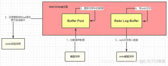 一文读懂查询sql的执行流程和底层原理_mysql_12