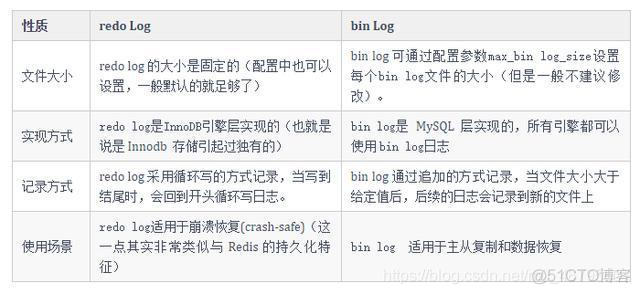 一文读懂查询sql的执行流程和底层原理_mysql_13