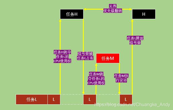 FreeRTOS系列|互斥信号量_semaphore