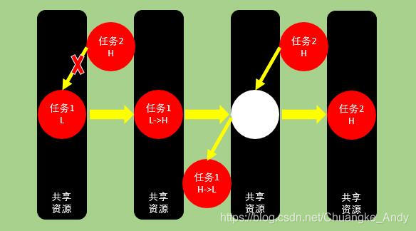 FreeRTOS系列|互斥信号量_互斥_02