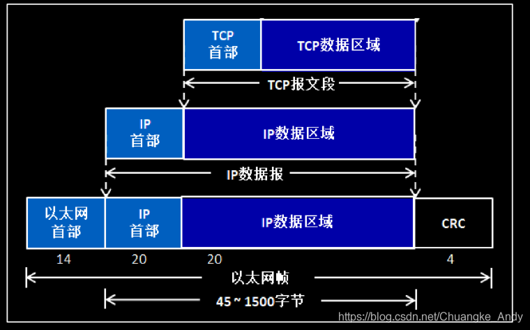 LWIP应用开发|TCP协议原理_PSH