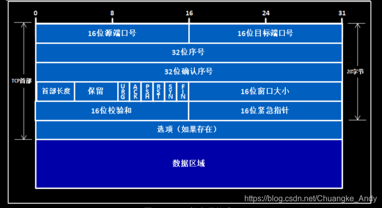 LWIP应用开发|TCP协议原理_Wireshark_02