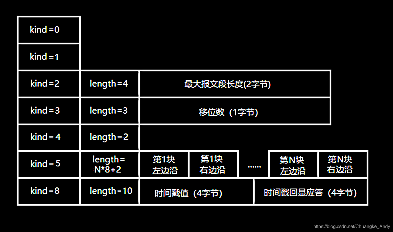 LWIP应用开发|TCP协议原理_SYN_03